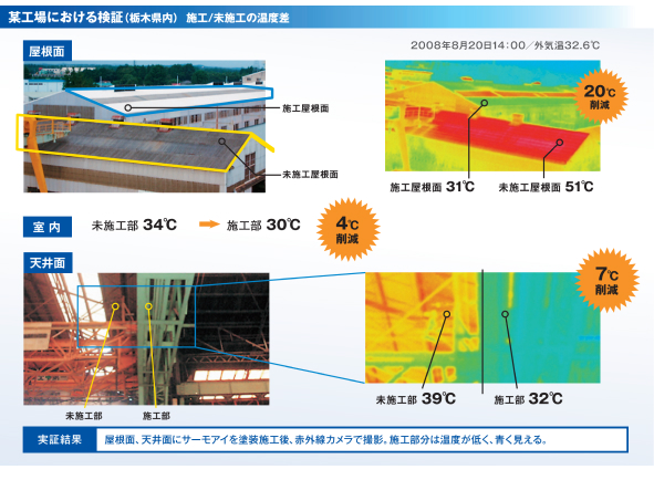 遮熱塗料