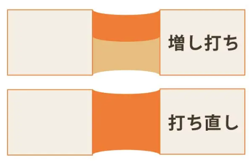 増し打ちと打ち直しの違いを示した図