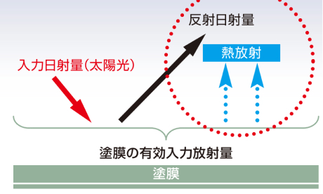 エシカル　プロクールシリーズ詳細