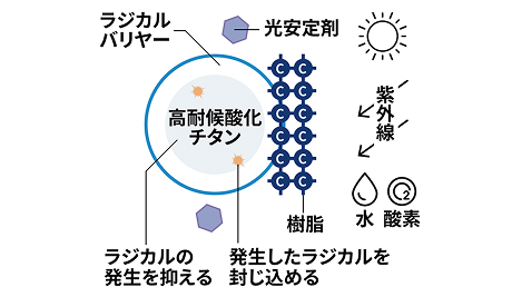 日本ペイント　パーフェクトトップ詳細