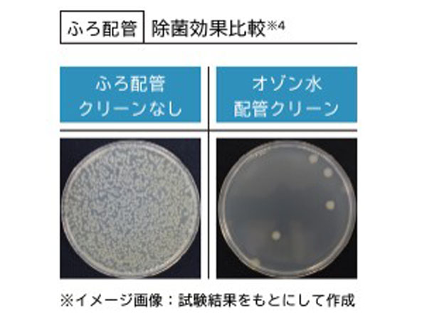 除菌 ふろ配管