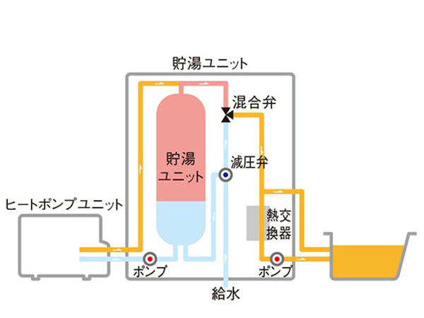 アシスト湯はり