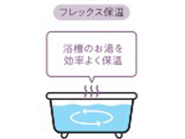 フレックス保温