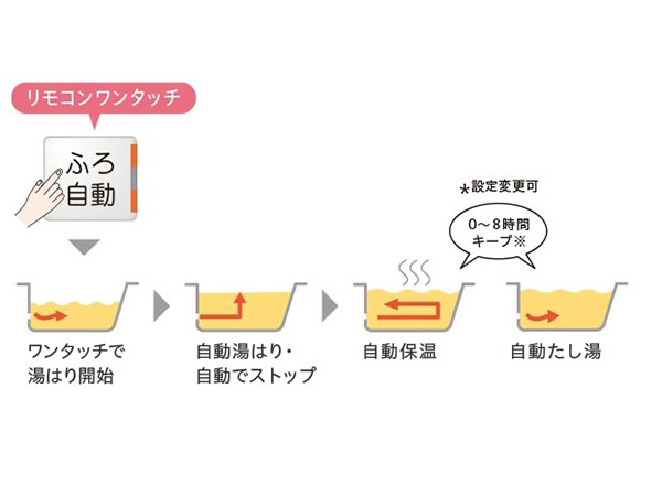マイルド追いだき