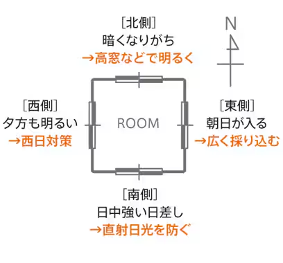 2枚建