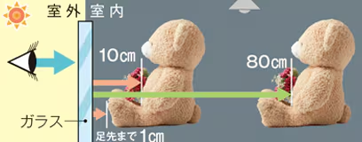 3枚建（障子W指定）