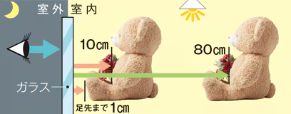 4枚建